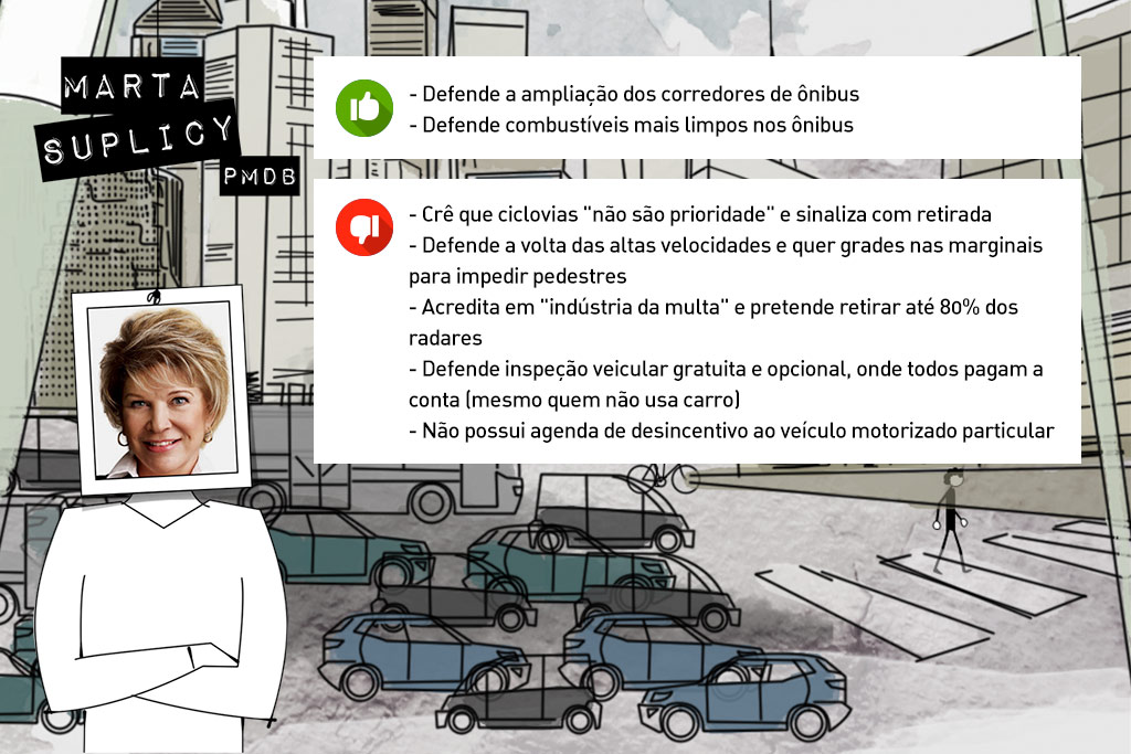 Campanha esquizofrênica de Marta a coloca em quarto lugar no ranking