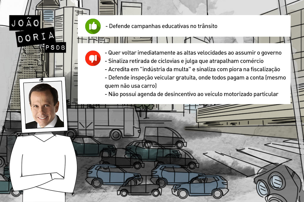 João Doria, empate na última colocação do ranking neste primeiro turno